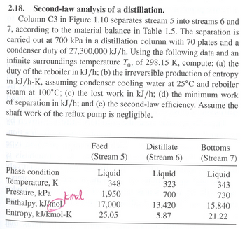 2.18. Second-law analysis of a distillation.
Column C3 in Figure 1.10 separates stream 5 into streams 6 and
7, according to the material balance in Table 1.5. The separation is
carried out at 700 kPa in a distillation column with 70 plates and a
condenser duty of 27,300,000 kJ/h. Using the following data and an
infinite surroundings temperature To, of 298.15 K, compute: (a) the
duty of the reboiler in kJ/h; (b) the irreversible production of entropy
in kJ/h-K, assuming condenser cooling water at 25°C and reboiler
steam at 100°C; (c) the lost work in kJ/h; (d) the minimum work
of separation in kJ/h; and (e) the second-law efficiency. Assume the
shaft work of the reflux pump is negligible.
Phase condition
Pressure, kPa
Temperature, K
Enthalpy, kJ/mol
Jamal
Entropy, kJ/kmol-K
Feed
Distillate
Bottoms
(Stream 5)
(Stream 6)
(Stream 7)
Liquid
Liquid
Liquid
348
323
343
1,950
700
730
17,000
13,420
15,840
25.05
5.87
21.22