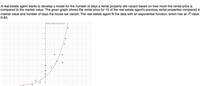 A real estate agent wants to develop a model for the number of days a rental property sits vacant based on how much the rental price is
compared to the market value. The given graph shows the rental price for 15 of the real estate agent's previous rental properties compared to
market value and number of days the house sat vacant. The real estate agent fit the data with an exponential function, which has an 2 value
0.83.
|Number of days house sat vacant
55
50
45
40
35
30
25
20
150
10-
5
