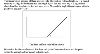 mass my =
=
=
=
2 m and
3 kg, and the
The figure below consists of three uniform rods. The vertical rod has length Ly
5 kg, the horizontal rod has length LH 2 m and mass mн
slanted rod has length Ls 4 m and mass ms
positive x axis is 0 = 30°.
=
=
2 kg and the angle this rod makes with the
The three uniform rods with 0 shown
Determine the distance between this three rod system's center-of-mass and the point
where the vertical and horizontal rods intersect.