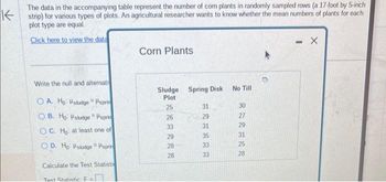 K
The data in the accompanying table represent the number of com plants in randomly sampled rows (a 17-foot by 5-inch
strip) for various types of plots. An agricultural researcher wants to know whether the mean numbers of plants for each
plot type are equal.
Click here to view the data
Write the null and alternati
OA. Ho sludgesprin
OB. Ho: Hsludge sprin
OC. Ho at least one of
OD. Ho: Hsludge sprin
=
Calculate the Test Statistic
Tost Statistic F=
Corn Plants
Sludge Spring Disk
Plot
25
26
33
29
28
28
31
29
31
35
33
33
No Till
30
27
29
31
25
28
- X