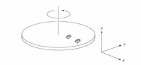 The image depicts a rotating turntable with two cartoonish figures on its surface. Above the turntable, there is an arrow indicating the direction of rotation, which is counterclockwise when viewed from above.

On the lower right side, there is a three-dimensional coordinate system labeled with the axes x, y, and z. The z-axis is oriented perpendicular to the plane of the turntable, while the x and y axes lie in the plane of the turntable.

This setup is commonly used in physics to illustrate concepts such as rotational motion, angular velocity, or the Coriolis effect. The positioning of the cartoonish figures on the turntable could represent objects experiencing forces due to the rotation of the system.