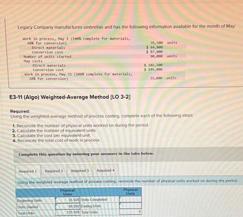 Legacy Company manufactures umbrellas and has the following information available for the month of May.
Work in process, May 1 (100% complete for materials,
90% for conversion)
Direct materials
Conversion cost
Number of units started
May costs
Direct materials
Conversion cost
Work in process, May 31 (100% complete for materials,
20% for conversion)
35,500
units
$ 64,000
$ 87,000
90,000 units
$ 102,500
$ 189,000
33,000 units
E3-11 (Algo) Weighted-Average Method [LO 3-2]
Required:
Using the weighted-average method of process costing, complete each of the following steps:
1. Reconcile the number of physical units worked on during the period.
2. Calculate the number of equivalent units.
3. Calculate the cost per equivalent unit.
4. Reconcile the total cost of work in process.
Complete this question by entering your answers in the tabs below.
Required 1 Required 2 Required 3 Required 4
Using the weighted-average method of process costing, reconcile the number of physical units worked on during the period.
Physical
Units
Physical
Units
Beginning Units
Units Started
Total Units
35,500 Units Completed
90,000 Ending Units
125,500 Total Units
0