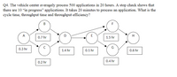 Q4. The vehicle center averagely process 500 applications in 20 hours. A stop check shows that
there are 10 "in progress" applications. It takes 20 minutes to process an application. What is the
cycle time, throughput time and throughput efficiency?
B
A
E
H
0.7 hr
1.5 hr
C
G
0.3 hr
1.4 hr
0.1 hr
0.6 hr
0.4 hr
0.2 hr
