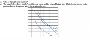 d. What is the right compensation?
e.
The graph below shows Charlie's indifference curves and the original budget line. Illustrate your answer on the
graph and show the optimal points that you found above.
U1
U3
U2