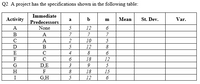 Q2 A project has the specifications shown in the following table:
Immediate
Activity
b
Mean
St. Dev.
Var.
a
m
Predecessors
None
A
5
12
B
A
7
7.
7
C
A
2
10
5
B
5
12
8
E
C
4
8
F
C
18
12
G
D,E
3
5
H
F
8
18
15
I
G,H
5
12
