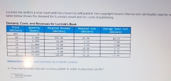 Lucinda hes written a new novel and has chosen to self-pubish. Her copyright ensures that no one can legally copy her ne
table below shows the demand for Lucenda's novel and her costs of publishing
Demand, Costs, and Revenues for Lucinda's Book
Harginal Reven
(dollars)
Price
(dallars)
$45
40
35
30
25
20
15
Quantity
(books)
B
4,000
5,00
12,000
16,99
20,000
24,900
$4.
15000 k
10.00
28.00
10.09
0.00
-18.00
Marginal Cast
(dollars)
$5.00
3.75
5.00
22.00
18.30
32.25
Average Total Cast
(dollars)
Instruction
her your answers as a whole numbr
a. How many bocks should Lucencle publish in order to maximize profit?
$5.25
S.m
6:25
8.75
12.94