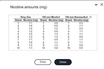 Nicotine amounts (mg)
King-Size
100-mm Menthol 100-mm Nonmenthol
Brand Nicotine (mg) Brand Nicotine (mg) Brand Nicotine (mg)
1
1
1
2
2
S68L9GAWN
3
10
1.1
1.0
1.0
1.2
1.5
1.2
1.1
1.0
1.3
1.1
67719SAWN
4
8
10
Print
0.8
0.9
1.2
0.9
1.3
1.4
0.9
1.1
1.3
0.8
Done
234567890
10
0.3
1.1
0.4
1.1
1.1
0.8
1.1
1.1
100
0.8
0.9
n
X