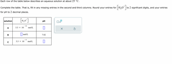 Each row of the table below describes an aqueous solution at about 25 °C.
Complete the table. That is, fill in any missing entries in the second and third columns. Round your entries for
for pH to 2 decimal places.
solution
A
B
C
[H₂O+]
5.3 × 10
12
mol/L
mol/L
4
3.3 × 10 mol/L
PH
7.82
0
x10
X
Ś
[H₂O*] to 2 significant digits, and your entries