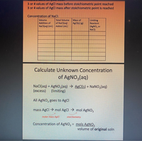 3 or 4 values of AgCl mass before stoichiometric point reached
3 or 4 values of AgCl mass after stoichiometric point is reached
Concentration of NaCl:
Total Volume
of NaCl(aq)
NaCl(aq) (ml) Added (ml)
Volume
Mass of
Limiting
Reactant
Addition of
AgCI(s) (e)
(AgNO, or
NaCI)
Calculate Unknown Concentration
of AgNO,(aq)
NaCl(aq) + AgNO,(aq) → AgCl(s) + NaNO,(aq)
(excess) (limiting)
All AgNO, goes to AgCl
mass AgCl → mol AgCl → mol AGNO,
molar mass AgCi
stoichiometry
Concentration of AgNO, = mols AgNO,
volume of original soln
