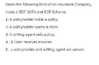 Given the following facts of an Insurance Company,
make a RDF DATA and RDF Schema
1: A policyholder holds a policy.
2: A policyholder opens a claim.
3: A writing agent sells policy.
4. A claim receives invoices.
5. a policyholder and writing agent are person.