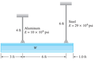 Steel
6 ft
E = 29 × 106 psi
Aluminum
4 ft
E = 10 × 106 psi
W
3 ft
6 ft
e 1.0 ft
