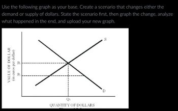 Use the following graph as your base. Create a scenario that changes either the
demand or supply of dollars. State the scenario first, then graph the change, analyze
what happened in the end, and upload your new graph.
VALUE OF DOLLAR
(in euros per dollar)
QUANTITY OF DOLLARS
D
S