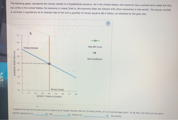 ?
The following graph represents the money market in a hypothetical economy. As in the United States, this economy has a central bank called the Fed,
but unlike in the United States, the economy is closed (that is, the economy does not interact with other economies in the world). The money market
is currently in equilibrium at an interest rate of 5% and a quantity of money equal to $0.4 trillion, as indicated by the grey star.
INTEREST RATE (Percent)
7.0
6.5
6.0
5.5
5.0
4.5
4.0
3.5
3.0
0
Money Demand
0.1
Money Supply
0.2 0.3 04
0.5
MONEY (Trillions of dollars)
0.6
0.7
0.8
14
New MS Curve
+
New Equilibrium
Suppose the Fed announces that it is lowering its target interest rate by 25 basis points, or 0.25 percentage point. To do this, the Fed will use open-
market operations to
money by
the public.
the