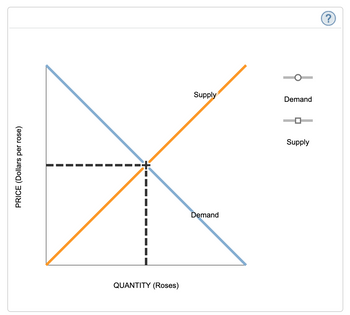 Answered: The following graph shows the market… | bartleby