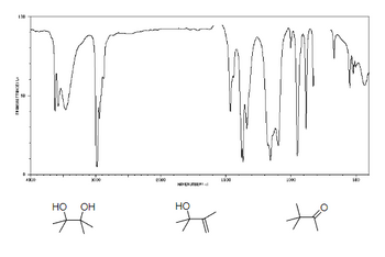 Answered: Match each IR spectrum to the molecule… | bartleby