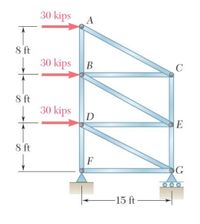30 kips
A
8 ft
30 kips
В
8 ft
30 kips
D
E
8 ft
F
G
15 ft
