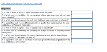 Click here to open the graphs in a new tab.
Required:
1. In Year 1, which is higher - Sales Revenue or Cash Received?
2. In which year is it most likely the company had a large sale on account without cash
being collected?
3. In which year does it appear the cash from that large sale on account is collected?
4. In a year that cash received from customers is greater than sales revenue, the year-
end balance of Accounts Receivable:
5. In Year 1, which is higher - Cost of Goods Sold or Cash Paid?
6. In which year is it most likely the company had a large purchase of inventory without
it being sold?
7. In which year does it appear the excess inventory was sold without an additional
cash purchases of inventory to replace it?
8. In a year that cash paid to purchase inventory is greater than cost of goods sold, the
year-end balance of Inventory: