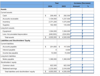 2024
Year
Increase (Decrease)
2023
Amount
Assets
Current assets:
Cash
Accounts receivable
Inventory
Supplies
$ 206,400 $ 292,500
1,104,000
1,237,500
2,371,200
1,575,000
182,400
135,000
Long-term assets:
Equipment
Less: Accumulated depreciation
Total assets
Liabilities and Stockholders' Equity
Current liabilities:
Accounts payable
Interest payable
Income tax payable
Long-term liabilities:
Notes payable
Stockholders' equity:
Common stock
1,584,000
1,584,000
(648,000)
(324,000)
$
4,800,000 $4,500,000
$
201,600 $ 117,000
0
4,500
72,000
72,000
1,368,000
1,368,000
922,500
922,500
Retained earnings
2,235,900
2,016,000
Total liabilities and stockholders' equity
$
4,800,000 $ 4,500,000
%