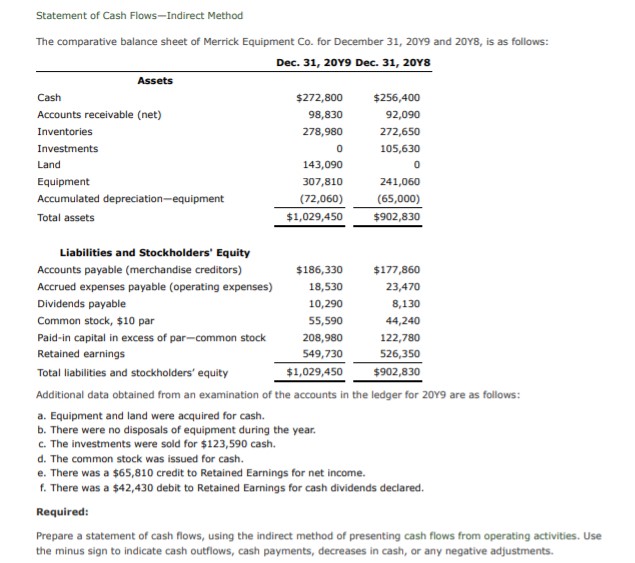 Answered: The comparative balance sheet of… | bartleby