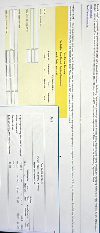 Pure Spring Company produces premium bottled water. In the second department, the Bottling Department, conversion costs are incurred evenly throughout the bottling process, but packaging materials are not added until the end of the process.
Costs in beginning Work-in-Process Inventory include transferred in costs of $1,700, direct labor of $600, and manufacturing overhead of $900. March data for the Bottling Department follow:
View the data.
Read the requirements.
Requirement 1. Prepare a production cost report for the Bottling Department for the month of March. The company uses the weighted-average method. (Complete all input fields. Enter a "0" for any zero balances. Round all cost per unit amounts to
the nearest cent and all other amounts to the nearest whole dollar. Abbreviation used: EUP = equivalent units of production.)
UNITS
Units to account for:
Total units to account for
Units accounted for:
Total units accounted for
Pure Spring Company
Production Cost Report - Bottling Department
Month Ended March 31
Physical Transferred
Units
In
Equivalent Units
Direct
Materials
Conversion
Costs
Data
Pure Spring Company
Work-in-Process Inventory-Bottling
Month Ended March 31
Beginning inventory, Mar. 1 (40% complete)
Production started
Transferred out
Ending inventory, Mar. 31 (70% complete)
Units
Dollars
Direct
Transferred
Direct Manufacturing
Materials Labor
Overhead
In
19,000 $
166,000
158,000
27,000
1,700
146,300 $
25,280
$
600 $
33,300
900
20,039
$
Total
Costs
3,200
224,919
