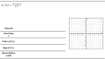 1. f(x) =
2x²-5x-3
X-2
Interval
Test Point
x
Value of f(x)
Sign of f(x)
Above/Below
x-axis