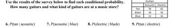 Use the results of the survey below to find each conditional probability.
How many guitars and what kind of guitars are at a music store?
6. P(tan | acoustic)
7. P(acoustic | blue)
8. P(electric | black)
Tan
Black
Blue
Guitars
Acoustic Electric
78
42
34
56
12
16
9. P(tan | electric)