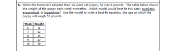 6. When the Morrison's adopted their six week old puppy, he was 8 pounds. The table below shows
the weight of the puppy each week thereafter. Which model would best fit this data: quadratic,
exponential, or logarithmic? Use the model to write a best-fit equation, the age at which the
puppy will weigh 50 pounds.
Week Weight
6
8
7
12
9
10
14
17
20