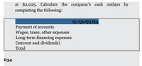 at $2,025. Calculate the company's cash outlays by
completing the following:
Q1Q2 Q3 Q4
Payment of accounts
Wages, taxes, other expenses
Long-term financing expenses
(interest and dividends)
Total
634
