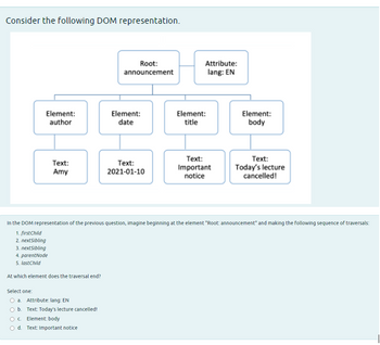 Consider the following DOM representation.
Element:
author
Text:
Amy
Select one:
O a. Attribute: lang: EN
O b.
Text: Today's lecture cancelled!
Root:
announcement
0 с.
Element: body
O d. Text: Important notice
Element:
date
Text:
2021-01-10
Attribute:
lang: EN
Element:
title
Text:
Important
notice
In the DOM representation of the previous question, imagine beginning at the element "Root: announcement" and making the following sequence of traversals:
1. first Child
2. nextSibling
3. nextSibling
4. parentNode
5. lastChild
At which element does the traversal end?
Element:
body
Text:
Today's lecture
cancelled!