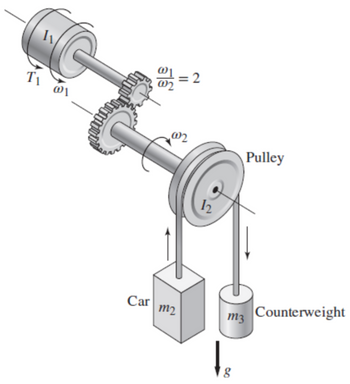 Answered: The geared system shown in the figure… | bartleby