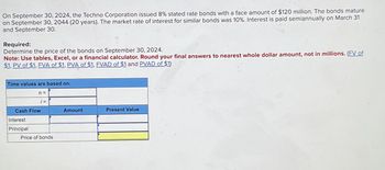 On September 30, 2024, the Techno Corporation issued 8% stated rate bonds with a face amount of $120 million. The bonds mature
on September 30, 2044 (20 years). The market rate of interest for similar bonds was 10%. Interest is paid semiannually on March 31
and September 30.
Required:
Determine the price of the bonds on September 30, 2024.
Note: Use tables, Excel, or a financial calculator. Round your final answers to nearest whole dollar amount, not in millions. (FV of
$1. PV of $1. FVA of $1, PVA of $1, FVAD of $1 and PVAD of $1)
Time values are based on:
n =
¡ =
Cash Flow
Amount
Present Value
Interest
Principal
Price of bonds