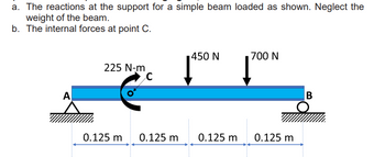 Answered: The reactions at the support for a… | bartleby