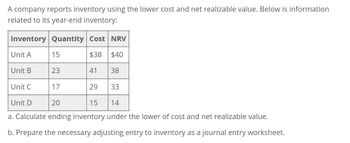 A company reports inventory using the lower cost and net realizable value. Below is information
related to its year-end inventory:
Inventory Quantity Cost NRV
Unit A
15
$38 $40
Unit B
23
41
38
Unit C
17
29
33
Unit D
20
15
14
a. Calculate ending inventory under the lower of cost and net realizable value.
b. Prepare the necessary adjusting entry to inventory as a journal entry worksheet.