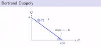 Answered: Consider The Bertrand Model And Answer… | Bartleby