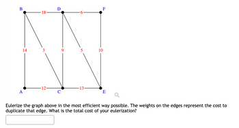 Answered: Eulerize The Graph Above In The Most… 