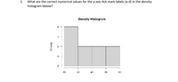 What are the correct numerical values for the y-axis tick mark labels (a-d) in the density
histogram below?
1.
Density Histogram
20
30
40
50
60
Densily
