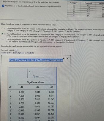 Carry out a chi-square test for goodness of fit for the study (use the 0.01 level).
Click the icon to view the table of cutoff scores for the chi-square distribution.
Determine the cutoff sample score at which the null hypothesis should be rejected
The cutoff value is.
(Round to three decimal places as needed.)
Cutoff Scores for the Chi-Square Distribution
df
State the null and research hypotheses. Choose the correct answer below.
OA. The null hypothesis is that the percent in at least one category of the population is different. The research hypothesis is that the popul
category A, 14% category B, 32% category C, 31% category D, 14% category E, and 5% category F
1
B. The null hypothesis is that the population is 4% category A, 14% category B, 32% category C. 31% category D. 14% category E, and
F. The research hypothesis is that the percent in at least one category of the population is different.
23
ⒸC. The null hypothesis is that the population is 4% category A, 14% category B, 32% category C. 31% category D, 14% category E, and
F. The research hypothesis is that the percent in each category of the population is different.
+LO (O & CO
4
5
6
7
8
.10
2.706
4.605
6.252
7.780
9.237
10.645
12.017
13.362
Significance Level
.05
3.841
5.992
7.815
9.488
11.071
12.592
14.067
15.507
.01
Category
A
B
C
D
6.635
9.211
11.345
13.277
15.087
16.812
18.475
20.090
E
F
21 664
Expected
4%
X
14%
32%
31%
14%
5%
Obser
DYLIQUEL
9
34
90
124
29