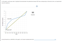 ### Economic Expansion and GDP Analysis

On the graph, use the grey star to highlight the area between the potential and actual GDP lines corresponding to the period when Lowl experienced economic expansion.

#### Graph Explanation:

The graph presents a comparison between Actual GDP and Potential GDP for the years 1990 to 2010. The y-axis displays GDP in billions of dollars, ranging from 1 to 10, and the x-axis represents the years from 1990 to 2010.

1. **Actual GDP (Blue Line):** 
   - From 1990 to approximately 1996, the Actual GDP shows a steady rise from $1 billion to about $5.5 billion.
   - Between 1996 and 2008, the Actual GDP line continues to increase, reaching closer to $8 billion.
   - By the year 2010, the Actual GDP peaks near $9 billion.

2. **Potential GDP (Green Line):** 
   - The Potential GDP follows a linear trend starting from $1 billion in 1990, increasing consistently to about $9 billion by 2010.

3. **Expansion Area:**
   - The graph allows for highlighting the area where the Actual GDP exceeds the Potential GDP, representative of economic expansion.

#### Data Analysis:

During the identified period of economic expansion on the graph, Lowl's actual unemployment rate can be inferred and visualized for better understanding. Use the provided grey star tool to mark and highlight this critical area for a detailed examination of economic performance over the years.

---

By understanding the correlation between Potential GDP and Actual GDP, stakeholders can evaluate the economic health and growth trends within Lowl during the specified timeline. This analysis is crucial for making informed economic and policy decisions.