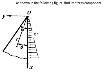 y-
as shown in the following figure, find its stress component.
0
1x
qr