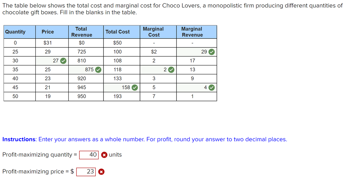 Marginal Cost Table