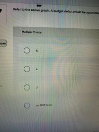 GOP
Refer to the above graph. A budget deficit would be assoclated
Multiple Choice
50:48
K.
L.
J.
no GDP level.
