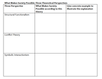 What Makes Society Possible: Three Theoretical Perspectives
Three Perspective
What Makes Society
Possible according to this
theory
Give concrete example to
illustrate the explanation
Structural Functionalism
Conflict Theory
Symbolic Interactionism
