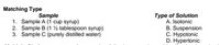 Matching Type
Sample
Type of Solution
A. Isotonic
1. Sample A (1 cup syrup)
2. Sample B (1 ½ tablespoon syrup)
3. Sample C (purely distilled water)
B. Suspension
C. Hypotonic
D. Hypertonic
