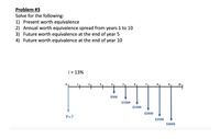 Problem #3
Solve for the following:
1) Present worth equivalence
2) Annual worth equivalence spread from years 1 to 10
3) Future worth equivalence at the end of year 5
4) Future worth equivalence at the end of year 10
i = 13%
10
$500
$1000
$1500
$2000
P=?
$2500
$3000
