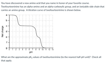 You have discovered a new amino acid that you name in honor of your favorite course.
Twofourteeninine has an alpha-amino and an alpha-carboxylic group, and an ionizable side chain that
carries an amino group. A titration curve of twofourteeninine is shown below.
Net charge
a
P
I
1 2
I
3
4
5
6
pH
T
9 10 11 12 13
What are the approximate pKa values of twofourteeninine (to the nearest half-pH unit)? Check all
that apply.