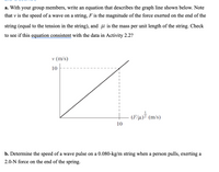 a. With your group members, write an equation that describes the graph line shown below. Note
that v is the speed of a wave on a string, F is the magnitude of the force exerted on the end of the
string (equal to the tension in the string), and u is the mass per unit length of the string. Check
to see if this equation consistent with the data in Activity 2.2?
v (m/s)
10
(F/p) (m/s)
10
b. Determine the speed of a wave pulse on a 0.080-kg/m string when a person pulls, exerting a
2.0-N force on the end of the spring.
