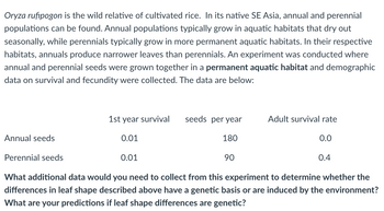 Oryza rufipogon is the wild relative of cultivated rice. In its native SE Asia, annual and perennial
populations can be found. Annual populations typically grow in aquatic habitats that dry out
seasonally, while perennials typically grow in more permanent aquatic habitats. In their respective
habitats, annuals produce narrower leaves than perennials. An experiment was conducted where
annual and perennial seeds were grown together in a permanent aquatic habitat and demographic
data on survival and fecundity were collected. The data are below:
Annual seeds
1st year survival seeds per year
0.01
180
0.01
Adult survival rate
Perennial seeds
What additional data would you need to collect from this experiment to determine whether the
differences in leaf shape described above have a genetic basis or are induced by the environment?
What are your predictions if leaf shape differences are genetic?
90
0.0
0.4