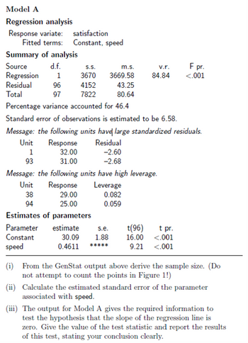 Model A
Regression analysis
Response variate: satisfaction
Fitted terms: Constant, speed
Summary of analysis
Source
Regression
Residual
Total
d.f.
S.S.
m.s.
1
3670
3669.58
96
4152
43.25
97
7822
80.64
Percentage variance accounted for 46.4
Standard error of observations is estimated to be 6.58.
Message: the following units have large standardized residuals.
Response
Residual
32.00
-2.60
31.00
-2.68
Unit
1
93
Message: the following units have high leverage.
Response
Leverage
0.082
0.059
Unit
38
94
29.00
25.00
Estimates of parameters
Parameter estimate
Constant
speed
30.09
0.4611
s.e.
1.88
*****
v.r.
84.84
t(96)
16.00
9.21
F pr.
<.001
t pr.
<.001
<.001
(i) From the GenStat output above derive the sample size. (Do
not attempt to count the points in Figure 1!)
(ii) Calculate the estimated standard error of the parameter
associated with speed.
(iii) The output for Model A gives the required information to
test the hypothesis that the slope of the regression line is
zero. Give the value of the test statistic and report the results
of this test, stating your conclusion clearly.