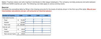 Walton Trophies makes and sells trophies it distributes to little league ballplayers. The company normally produces and sells between
3,000 and 9,000 trophies per year. The following cost data apply to various activity levels.
Required
Complete the preceding table by filling in the missing amounts for the levels of activity shown in the first row of the table. (Round your
intermediate calculations and per unit amounts to 2 decimal places.)
Number of Trophies
3,000
5,000
7,000
9,000
Total costs incurred
Fixed
$
78,000
Variable
42,000
Total costs
$ 120,000
Cost per unit
Fixed
$
26.00
Variable
14.00
Total cost per trophy
2$
40.00
