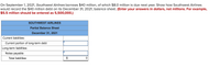 On September 1, 2021, Southwest Airlines borrows $40 million, of which $8.0 million is due next year. Show how Southwest Airlines
would record the $40 million debt on its December 31, 2021, balance sheet. (Enter your answers in dollars, not millions. For example,
$5.5 million should be entered as 5,500,000.)
SOUTHWEST AIRLINES
Partial Balance Sheet
December 31, 2021
Current liabilities:
Current portion of long-term debt
Long-term liabilities:
Notes payable
Total liabilities
$
